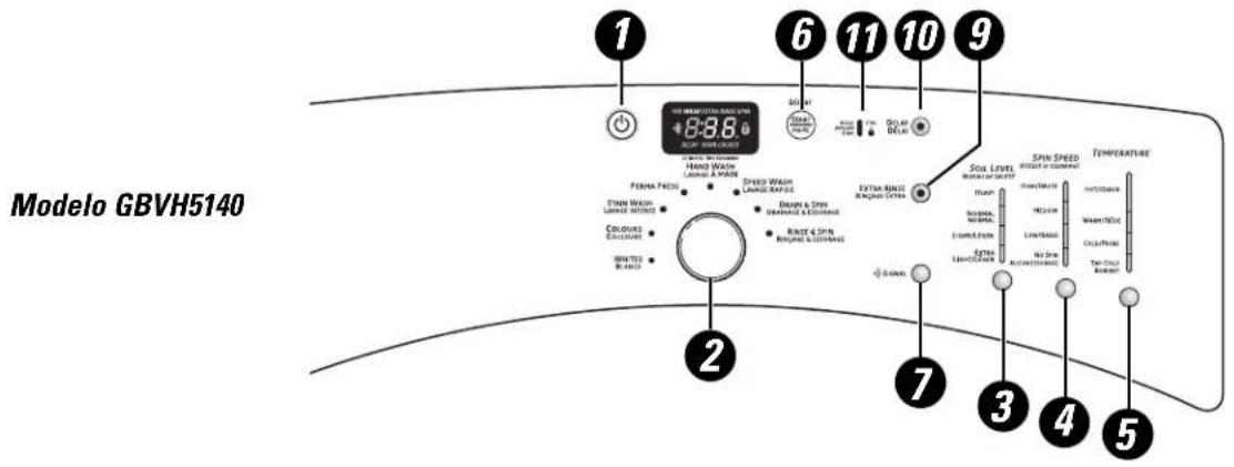 GE Adora WHDVH626FWW - El panel de control de la lavadora. - 1