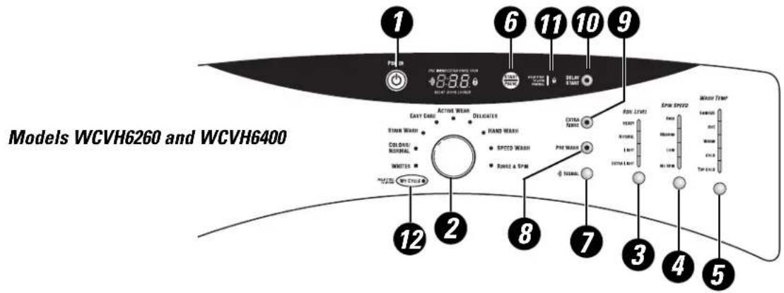 GE Adora WHDVH626FWW - About the washer control panel. - 1