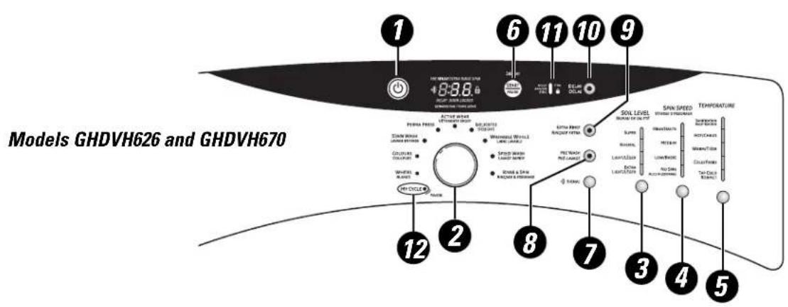 GE Adora WHDVH626FWW - About the washer control panel. - 2