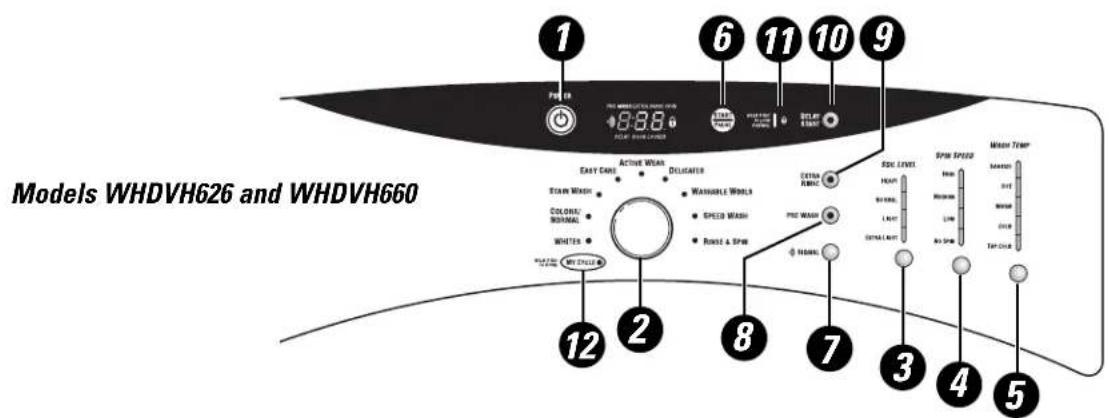 GE Adora WHDVH626FWW - About the washer control panel. - 2