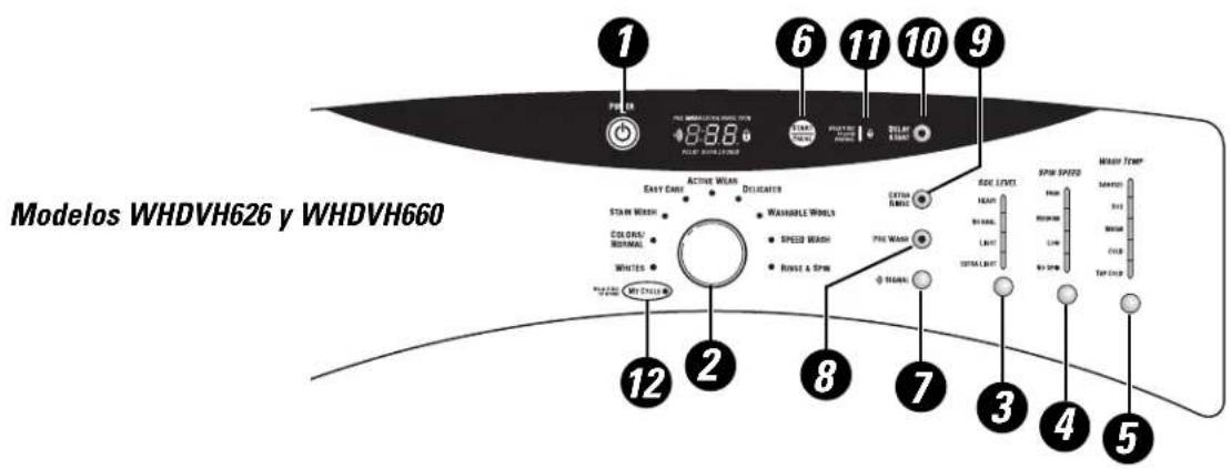 GE Adora WHDVH626FWW - El panel de control de la lavadora. - 2