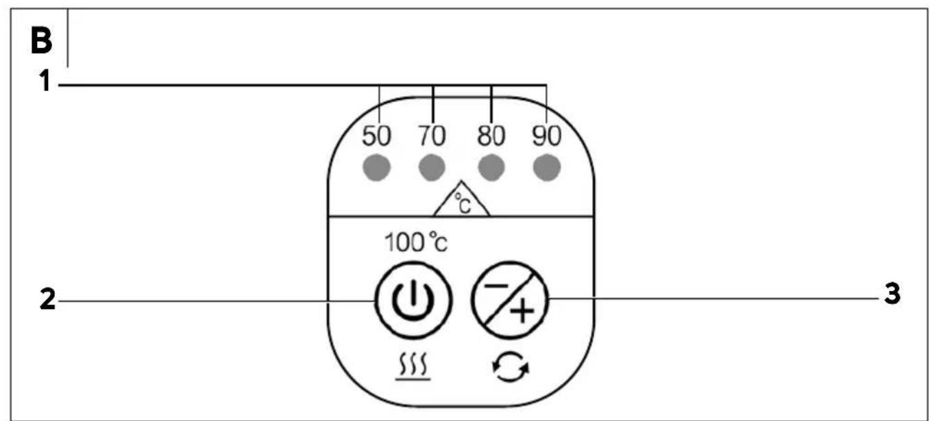 SENCOR SWK 2193OR - SENCOR® - 3