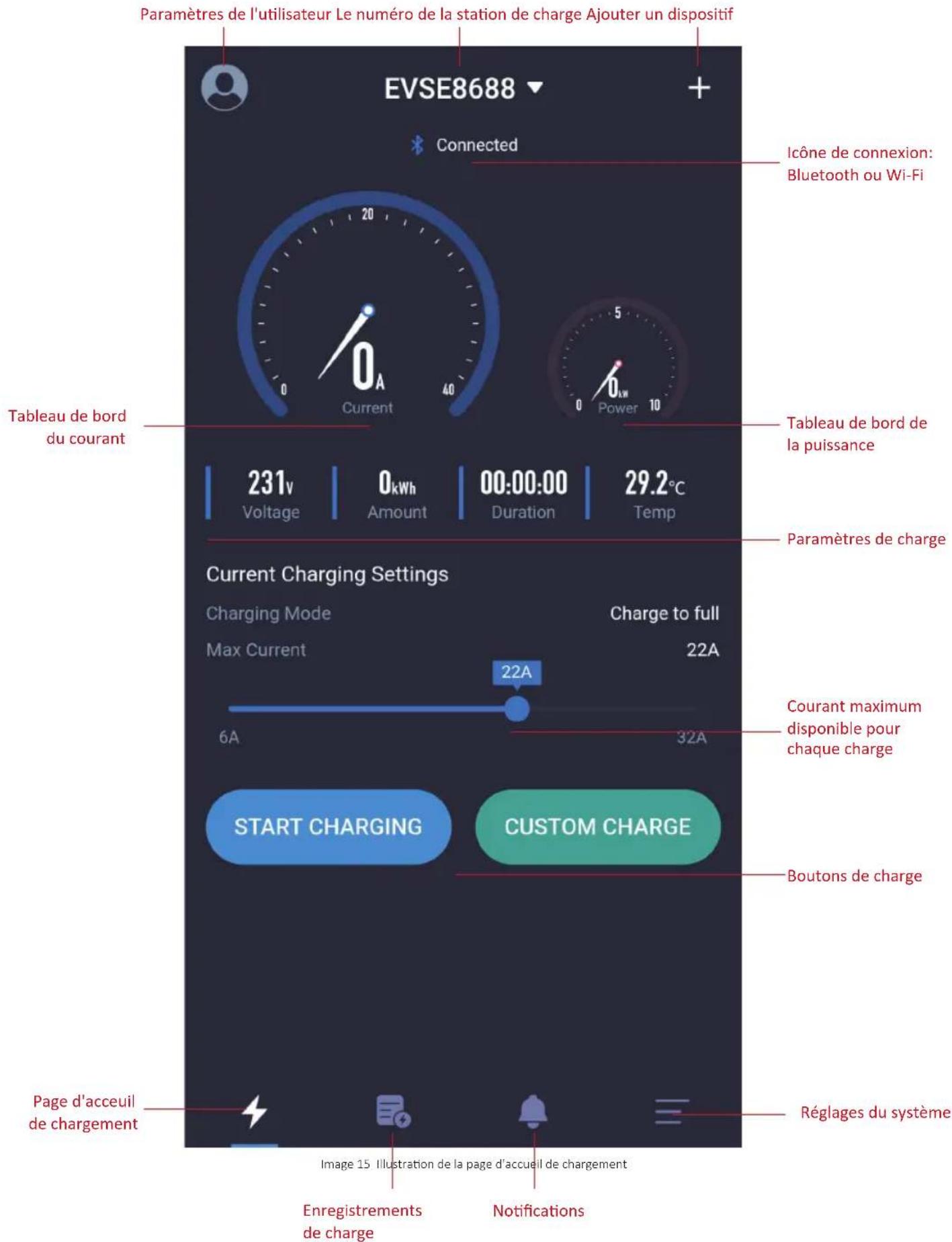 Telestar EC 311 S6 - Page «page d'accueil de chargement - 1