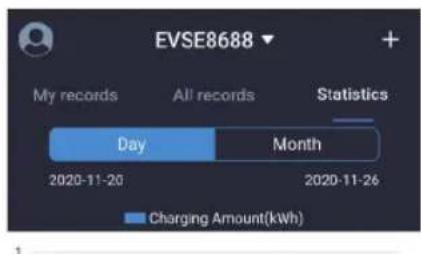 Telestar EC 311 S6 - Page «enregistrements de charge - statistiques de charge - statistiques quotidiennes - 1