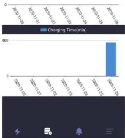 Telestar EC 311 S6 - Seite zur "Ladedatensatz-Ladestatistik-Tägliche Statistik" - 2