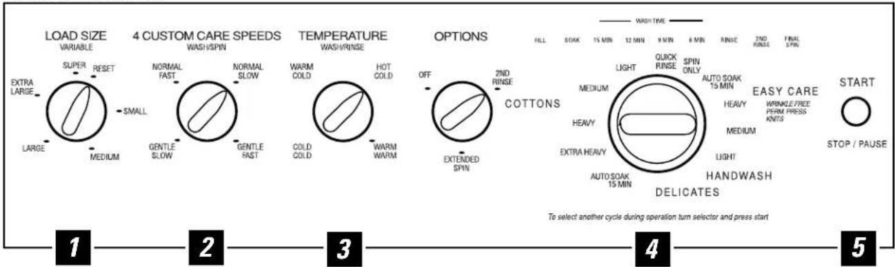 GE Profile WSSE4220AAA - À propos du tableau de commande de la laveuse. - 1