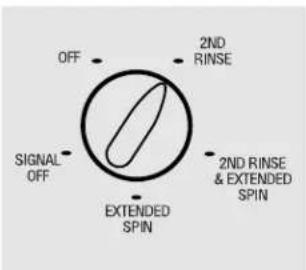 GE Profile WSSE4220AAA - Características de la lavadora. - 1