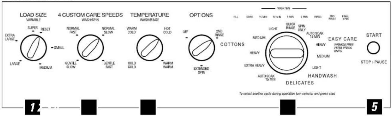 GE Profile WSSE4220AAA - Cómo operar el panel de control de su lavadora. - 1