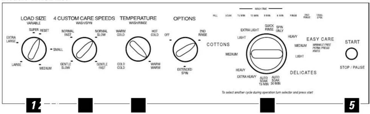 GE Profile WSSE4220AAA - À propos du tableau de commande de la laveuse. - 2