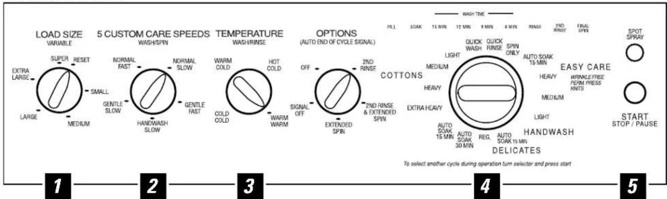GE Profile WSSE4220AAA - À propos du tableau de commande de la laveuse. - 5