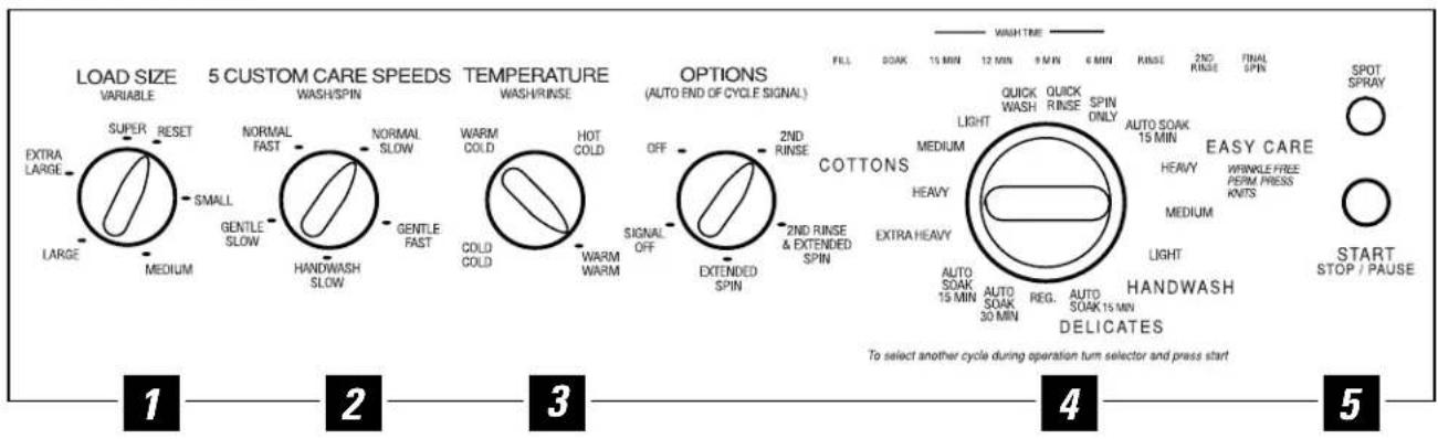 GE Profile WSSE4220AAA - About the washer control panel. - 5