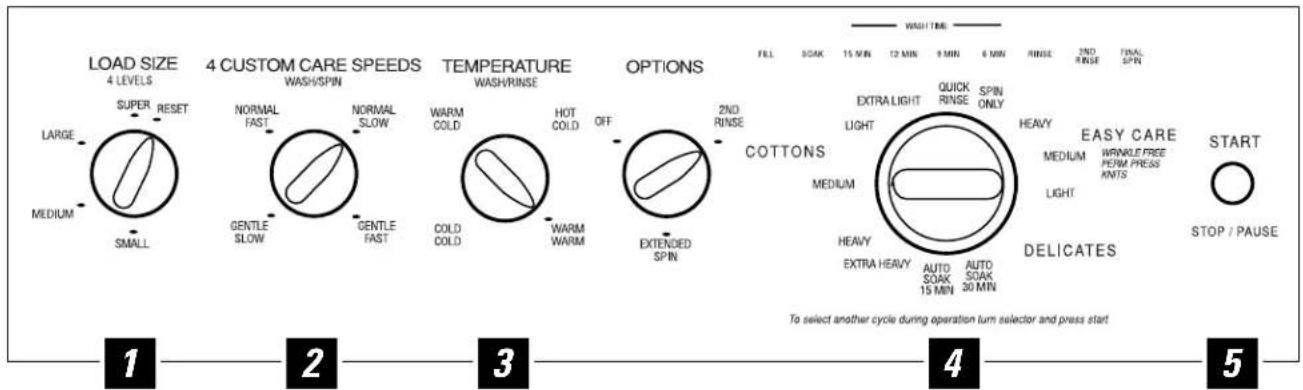 GE Profile WSSE4220AAA - About the washer control panel. - 3