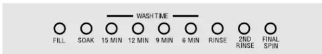 GE Profile WSSE4220AAA - Programme de lavage - 1