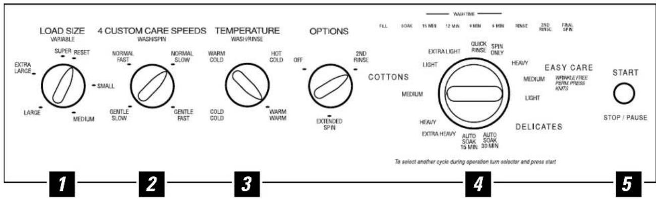 GE Profile WSSE4220AAA - About the washer control panel. - 2
