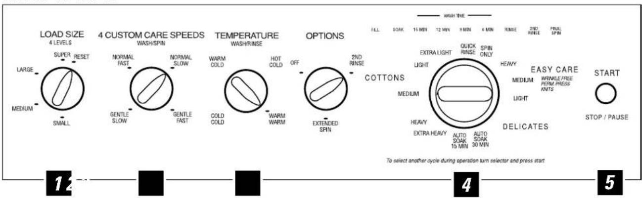 GE Profile WSSE4220AAA - À propos du tableau de commande de la laveuse. - 3