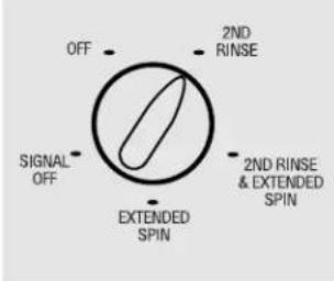 GE Profile WSSE4220AAA - About washer features. - 1