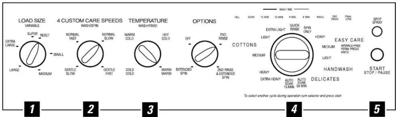 GE Profile WSSE4220AAA - About the washer control panel. - 4
