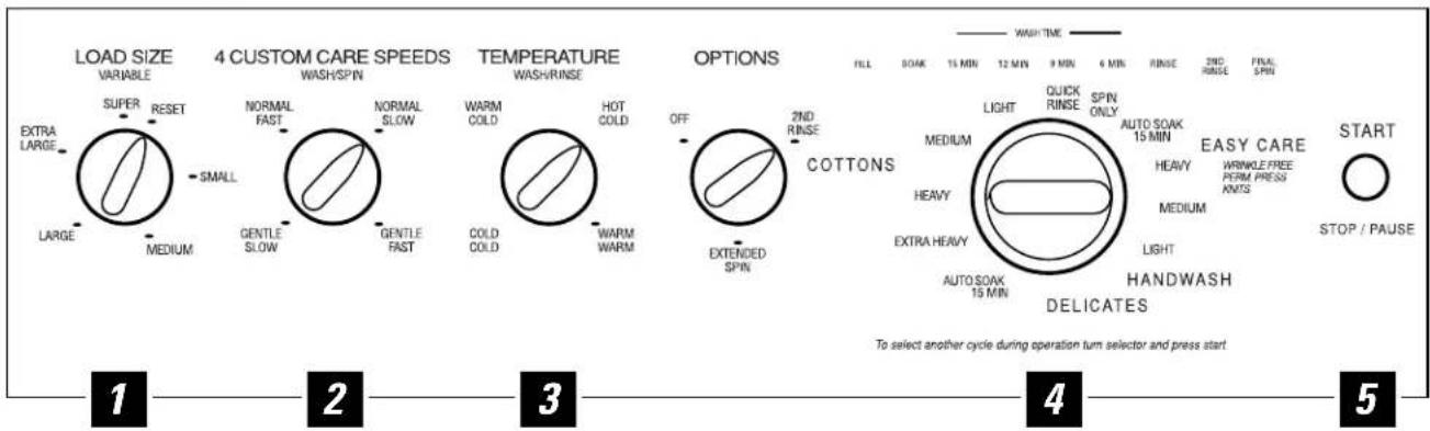 GE Profile WSSE4220AAA - About the washer control panel. - 1