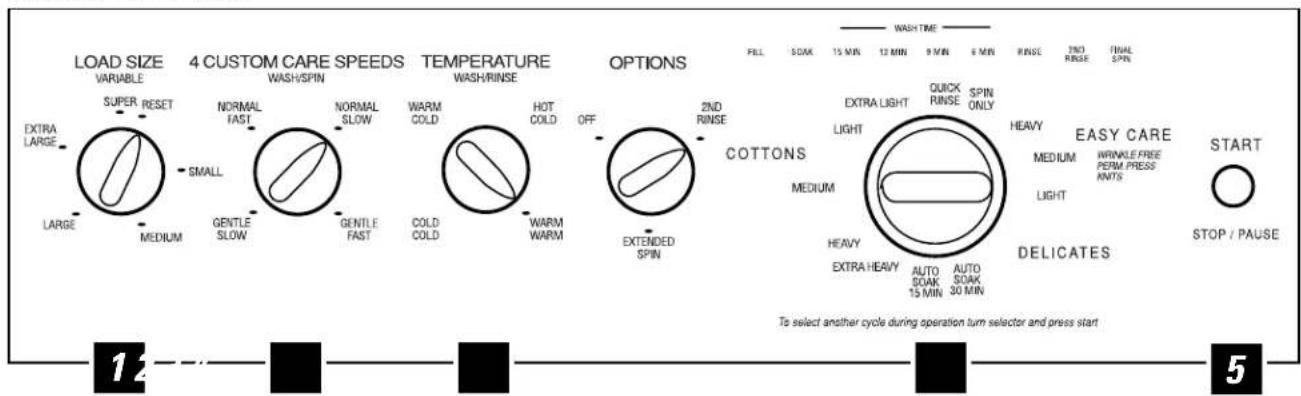 GE Profile WSSE4220AAA - Cómo operar el panel de control de su lavadora. - 2