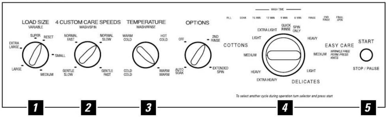 GE Profile WSSE4220AAA - About the washer control panel. - 6