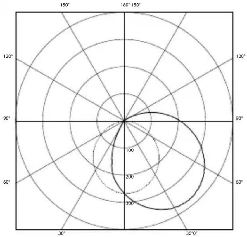 STEINEL XLED Slim S - Vue d'ensemble de l'appareil - 3