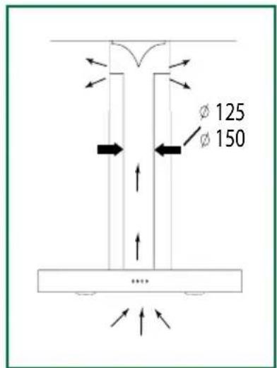 SAUTER SHR9902W - Utilisation en version recyclage - 2