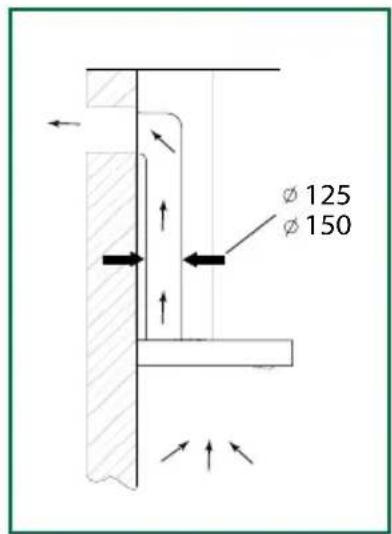 SAUTER SHR9902W - Utilisation en version évacuation - 2