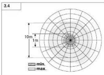 STEINEL RS PRO Connect 5100 LED - 4