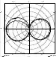 STEINEL L 605 S - Τεχνικά δεδομένα - 1