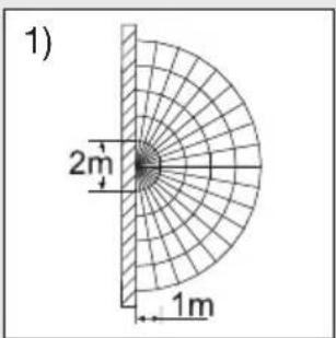 STEINEL L 820 S - Območje dosega pri montaži na steno: - 1
