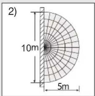 STEINEL L 820 S - Uztveres zonas, piestiprinot lampu pie sienas: - 2