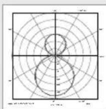 STEINEL L 820 S - Wat is soft light start? - 1