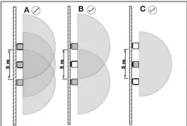 STEINEL L 820 S - Detection zones for wall mounting: - 3
