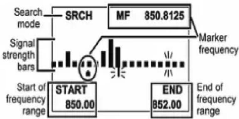 UNIDEN BCD325P2 - Pour réviser et/ou déverrouiller les identifications verrouillées d'un système : - 1