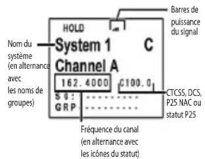 UNIDEN BCD325P2 - TOUCHES ET COMMANDES - 3