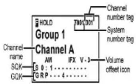 UNIDEN BCD325P2 - TOUCHES ET COMMANDES - 2