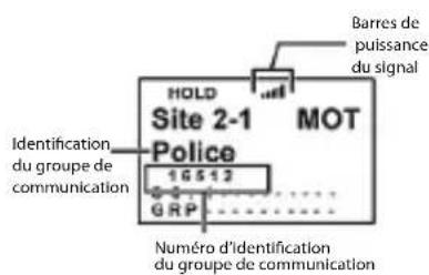 UNIDEN BCD325P2 - TOUCHES ET COMMANDES - 5