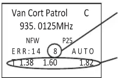 UNIDEN BCD325P2 - MODE D'AJUSTEMENT P25 - 1