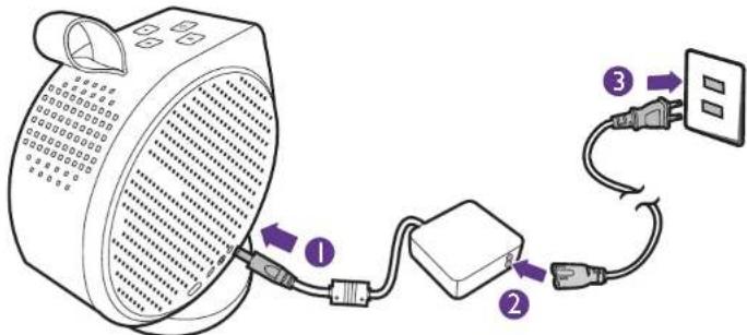 BENQ GV30 - Installation du dongle ATV - 5