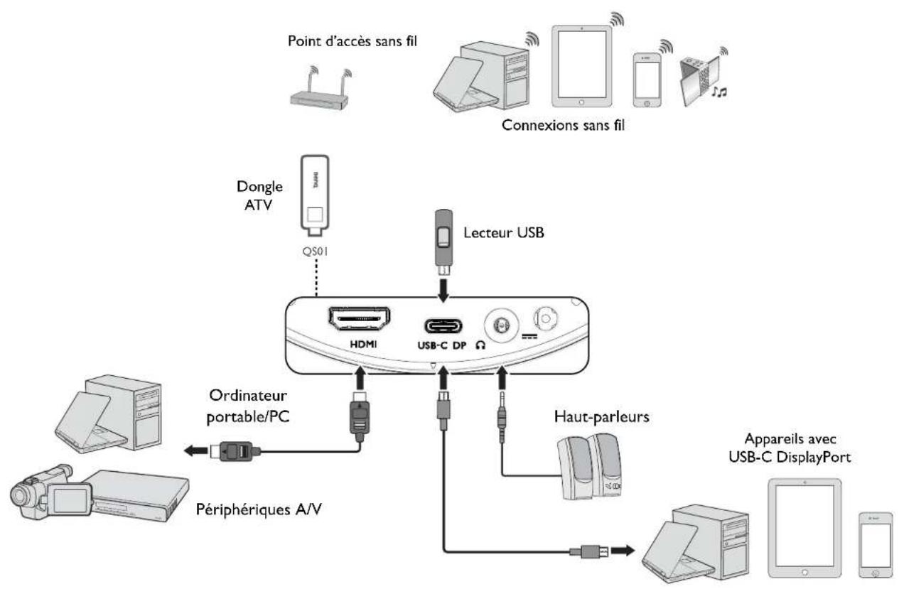 BENQ GV30 - Connexion filaire (port USB-C) - 2