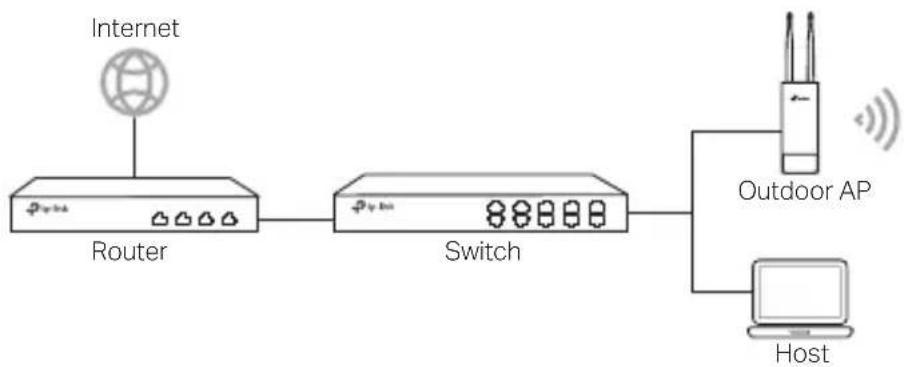 TP-LINK Omada EAP610Outdoor - ■ Standalone Mode - 1