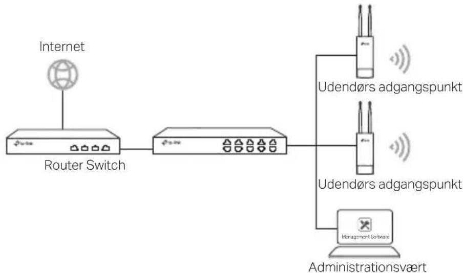 TP-LINK Omada EAP610Outdoor - Via centraliseret administrationssoftware - 1