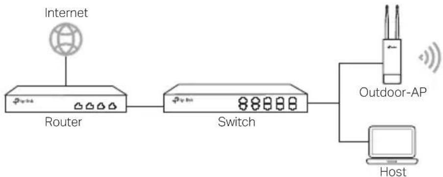 TP-LINK Omada EAP610Outdoor - ■ Standalone-Modus - 1