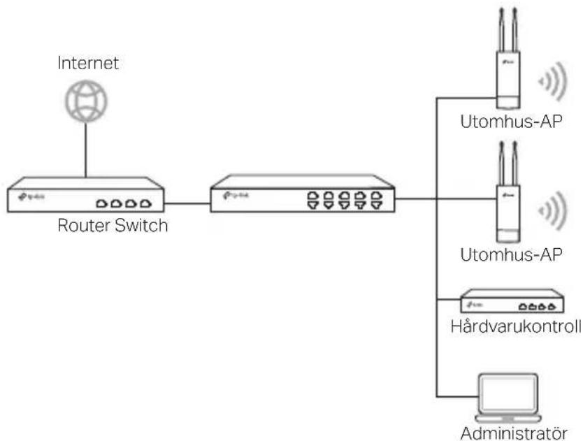 TP-LINK Omada EAP610Outdoor - ■ Administerat läge - 2