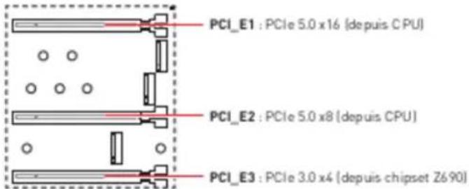 MSI MPG Z690 Force Wifi - Important - 3