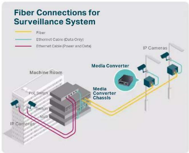 TP-LINK TLRP108GE - Gigabit Media Converters—Long-Range Connections with Fiber - 2