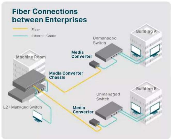 TP-LINK TLRP108GE - Gigabit Media Converters—Long-Range Connections with Fiber - 1