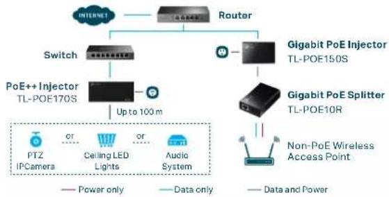 TP-LINK TLRP108GE - PoE Adapters—Easier Network Deployment - 1