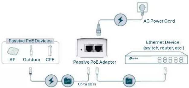 TP-LINK TLRP108GE - PoE Adapters—Easier Network Deployment - 2