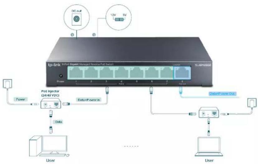TP-LINK TLRP108GE - Reverse PoE Switches—Simplify Installation for PoE Devices - 1